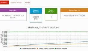 The calculator fetches price and network data from the internet and only requires the hash rate (speed of mining) from the user. How To Mine Etc Ethereum Classic With Simplemining Os Reinis Fischer