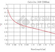 Rochon Polarizer - High Polarization Purity