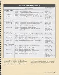 If ≠, complete each of the. Abeka Precalculus With Trigonometry And Analytical Geometry Teacher Edition Precalculus Geometry Teacher Trigonometry