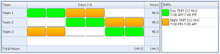 Enter work days and off days for each of your staff. Ddnnoo Shift Schedule 24 7 Shift Coverage Learn Employee Scheduling