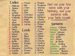 What Is Your Medieval Name According To Your Birthday Medieval Names Writing Inspiration Writing
