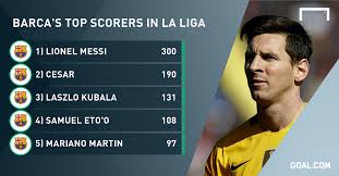 Barcelona News Messi Scores 300th La Liga Goal Goal Com