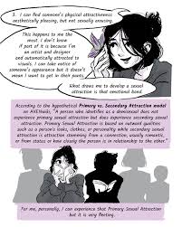 A demisexual is someone who is hardwired to seek an intense, solid, securely attached relationship before they can even think about sexual for a demisexual, intimacy is on a platonic level—at first. Confessions Of A Demisexual Plan A Mag