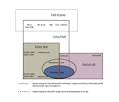 Other theories of & issues in capital structure theory vii. Artistic Ceramists Satellites Of The Artistic Field