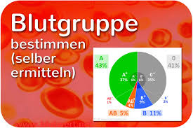 Selbsttests für blutgruppe, drogen & co. Blutgruppentest Eigene Blutgruppe Herausfinden
