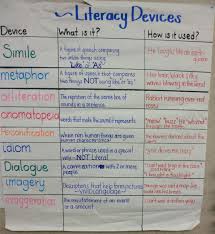 Literary Devices Chart 6th Grade Teaching Language Arts