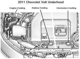 The Chevrolet Volt Cooling Heating Systems Explained Gm Volt Forum
