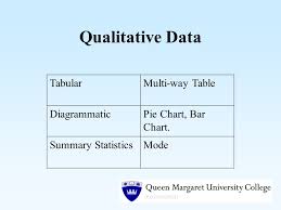 Research Methods 2 M Sc Physiotherapy Podiatry Pain Graphs