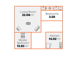 I had a modern 1 bedroom apartment 5 minutes from st. What Is The Average House Size In The Uk Labc