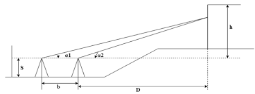 The main instruments used for levelling include: Trigonometrical Levelling Questions And Answers Sanfoundry