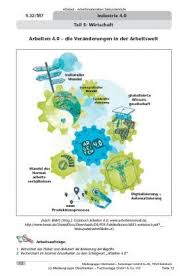 Wie Die Digitalisierung Unsere Arbeitswelt Verandert Industrie 4 0 Arbeitsmaterialien Sekundarstufe Wirtsc Digitalisierung Unterrichtseinheiten Matheaufgaben
