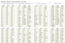 27 Proper Bible Reading Chart