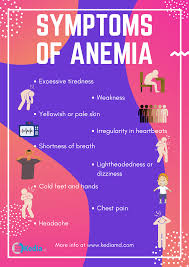 Image result for Anemia