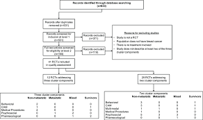 flow chart abbreviations cam complementary alternative