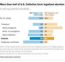 How early / how late can you get an abortion? 8 Key Findings About Catholics And Abortion Pew Research Center