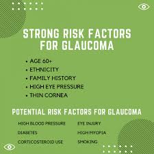 The usual symptoms are sudden, severe eye pain, a red eye and reduced or blurred vision. Glaucoma Symptoms And Treatment Griffin Reed Eye Care