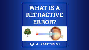Image result for Refractive Error
