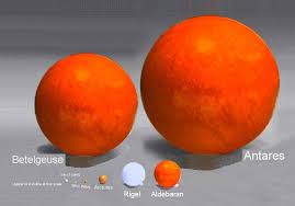 Comparative Planetary And Stellar Sizes