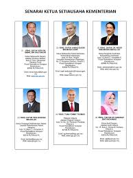 Lot 215 seksyen 62, ktld jalan petanak, 93100 kuching, sarawak. Senarai Ketua Setiausaha Kementerian