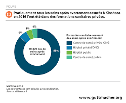 L'ensemble du corps de la femme est incontestablement une zone érogène et offre des méthodes de stimulation variées pour les deux partenaires. Grossesses Non Planifiees Et Avortements A Kinshasa Republique Democratique Du Congo Defis Et Progres Guttmacher Institute