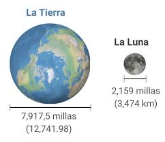 Check spelling or type a new query. Si Estados Unidos Fuera Un Planeta Tendria Aproximadamente Las Dimensiones De La Luna Noticias Univision Ciencia Univision