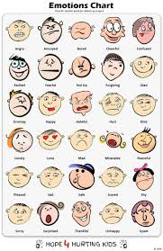 emotion charts teaching emotions emotional child