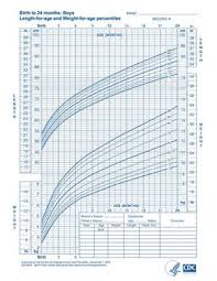 Who Growth Charts For Children Boys And Girls Baby Boy