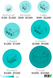 Labor is a major factor to consider in any home renovation. Cost To Install A Kitchen Island Kitchen Island Prices