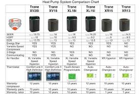 Trane Dual Fuel Heat Pump Jdpart Co