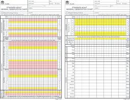New South Wales Nsw Standard Adult Observation Chart With
