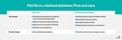 What Is A Relational Database