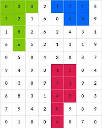 Forecast Chart Borneo4d