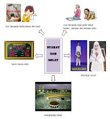 Barangsiapa meninggalkan shalat jumat sebanyak tiga kali karena lalai terhadap shalat tersebut, allah akan tutupi hatinya. dalam melaksanakan tata cara sholat jumat, terdapat beberapa syarat yang membuat sholat jumat menjadi sah. Syarat Sah Solat