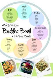 How To Make A Buddha Bowl 35 Delicious Bowls Buddha Bowls Recipe Buddha Bowl Eat