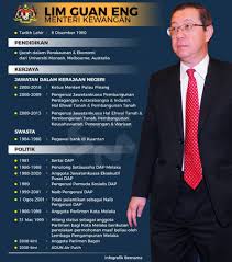 Following a decisive victory for pakatan harapan in the 2018 election, mahathir was sworn in as prime minister on 10 may 2018. Sumisha Naidu On Twitter So Who Are Malaysia S New Cabinet Ministers 4 4
