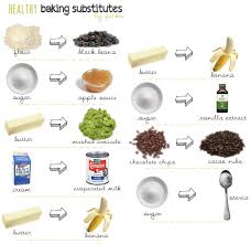 Chart Healthy Vegan Baking Substitutes The Tasty Green Life