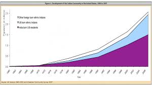 Illegal immigrants in malaysia statistic. Article Emigration Immigration And Diaspora Rel Migrationpolicy Org