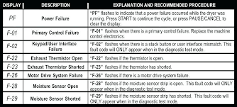 Whirlpool Dryer Temperature Sensor Duet Error Code Chart Gas