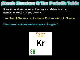 In order to work this you must know which k atom; What Is An Atom What Are Atoms Made Of What Is An Element How Many Elements Are There What Is The Difference Between A Compound And A Molecule Ppt Download