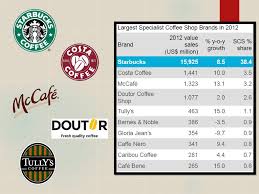 Typical time periods that you tell them how your work experience directly relates to the starbucks barista job description, especially if your experience isn't in the coffee or food service. Starbucks Coffee Snacks Prezentaciya Onlajn
