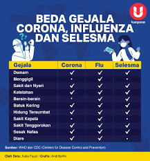 Bagaimana Sistem Imun Tubuh Yang Baik Dalam Lawan Virus Corona Kumparan Com