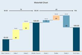 Waterfall Chart Charts Chart Data Visualization Types
