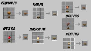The minecraft crafting guide, is a complete list of crafting recipes. Pumpkin Pie Recipe Minecraft Wiki Mods