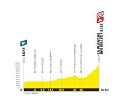 Daté du vendredi 22 janvier. Tour De France 2020 Departement De La Haute Saone
