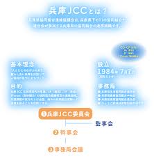 兵庫県生活協同組合連合会