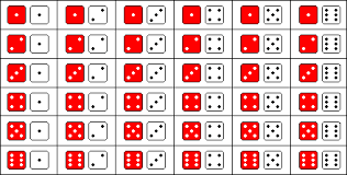 Dice And The Laws Of Probability