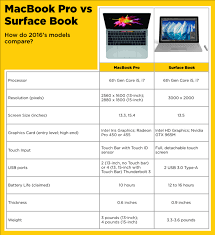 macbook pro vs surface book how 2016s models compare