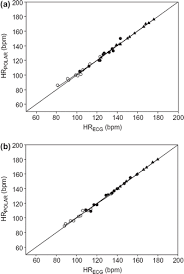 Image result for Electrocardiogram Validity