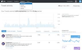 How To Improve Your Tweets Using Twitter Analytics Twitter Analytics Social Influence Social Media