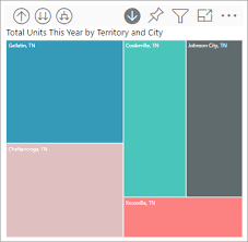 Drill Down And Drill Up In A Visual Power Bi Microsoft Docs